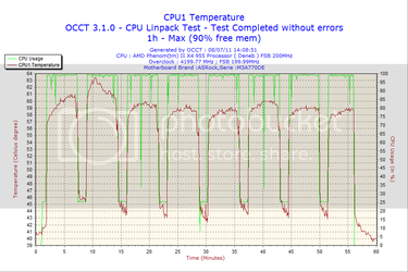 2011-07-08-14h08-CPU1.png
