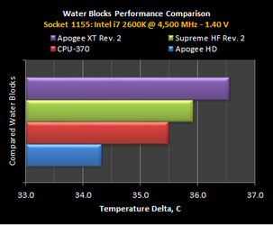 Apogee-HD-Socket-1155-Performance.png Apogee-HD-Socket-1155-Performance.png