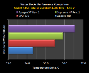 Apogee-HD-Socket-1155-Performance.png