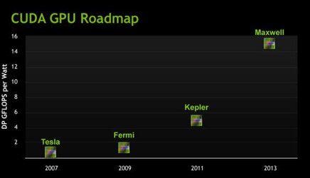 GPURoadmap_575px.png.jpg