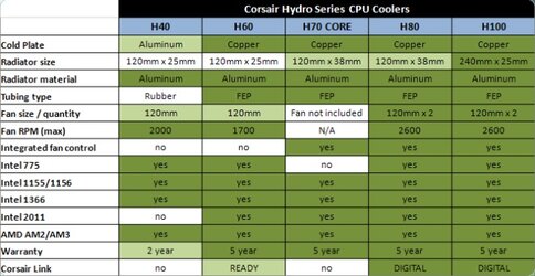corsair-hydro-series-chart.jpg