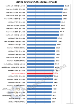 Return of AMD FX: My OC'd AMD FX 8150 with OC'd 6990 Review