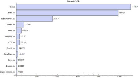 totalwrites.png totalwrites.png
