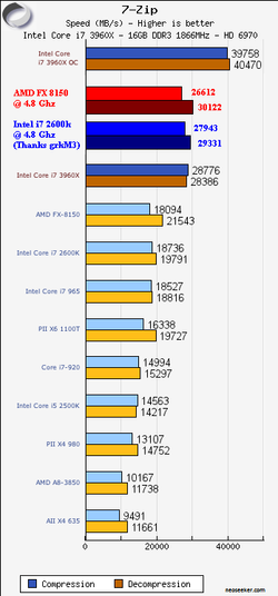 Return of AMD FX: My OC'd AMD FX 8150 with OC'd 6990 Review Return of AMD FX: My OC'd AMD FX 8150 with OC'd 6990 Review
