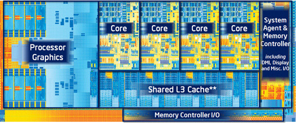 Ivy-Bridge_Die_Labelsm.jpg