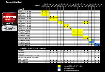 068d19bb_AMD_CrossfireX_Chart_1618W.jpeg