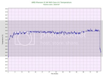 AMDPhenomIIX4965Core1Temperature.jpg