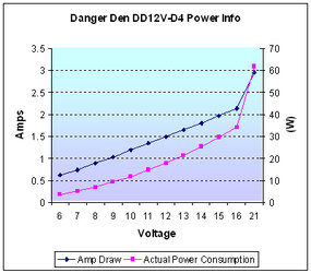dd12v_power_lg.jpg