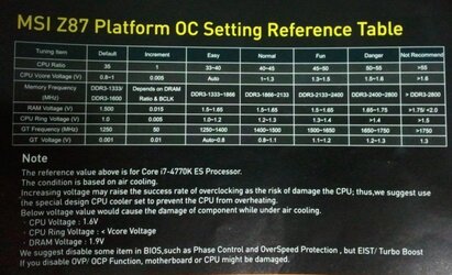 87dd418c_msiocreferencetablesmal.jpeg