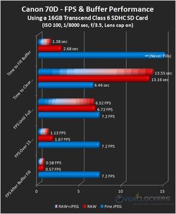 transcend-c6-graph-oc.jpg