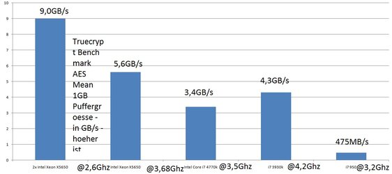 754795d1403117109-review-hat-der-uralt-sockel-1366-eine-chance-gegen-haswell-nehalem-als-cpu-g...jpg