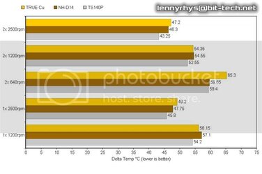 TS140PTY-143graph_zps35d445d0.jpg