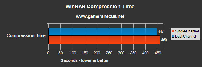 winrar-compression.jpg