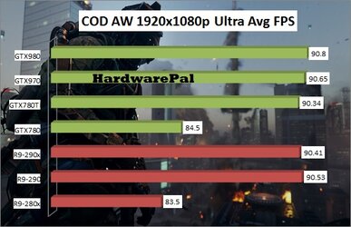 Call-Of-Duty-Advanced-Warfare-GPU-Benchmark.jpg