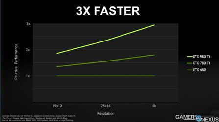 gtx-980-ti-presentation-26.jpg gtx-980-ti-presentation-26.jpg