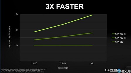 gtx-980-ti-presentation-26.jpg