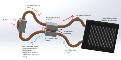 Single%20loop%20water%20TEC%20hybrid%20cooling.png