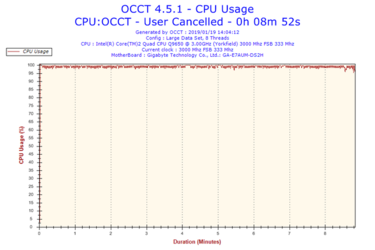 2019-01-19-14h04-Cpu-Usage-CPU-Usage.png