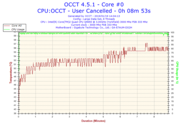 2019-01-19-14h04-Temperature-Core-0.png