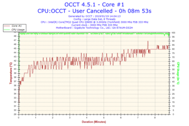 2019-01-19-14h04-Temperature-Core-1.png