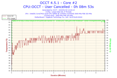 2019-01-19-14h04-Temperature-Core-2.png