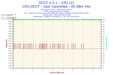 2019-01-19-14h04-Voltage-CPU-2.png