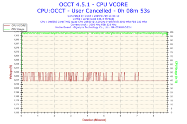 2019-01-19-14h04-Voltage-CPU-VCORE.png