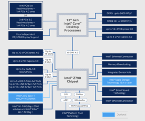 z790-diagram.png