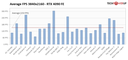 average-fps-3840-2160.png