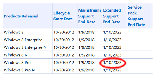 windows 11 enterprise 21h2 eol