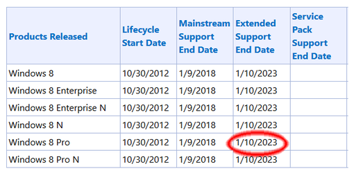 Microsoft Support Lifecycle Windows 8.png