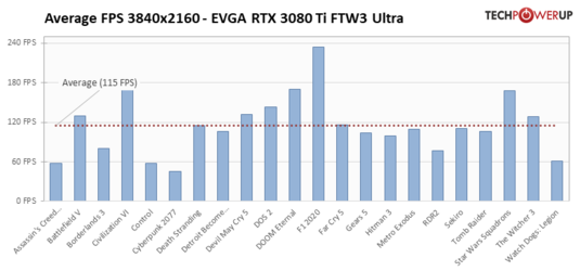 average-fps-3840-2160.png