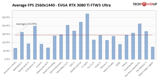 average-fps-2560-1440.png