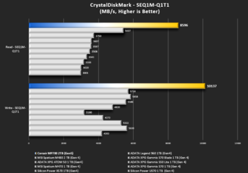 CMD-SEQ1M-Q1T1-Updated.png