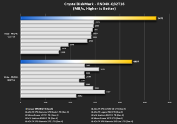 CMD-RND4K-Q32T16-Updated.png