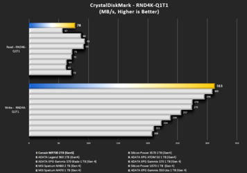 CMD-RND4K-Q1T1-Updated.png