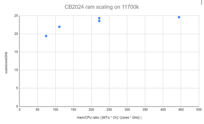 cb2024scaling.png