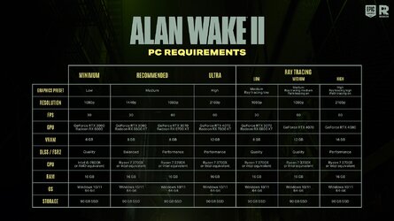 alan-wake-2-pc-requirements-1697834739853.jpg