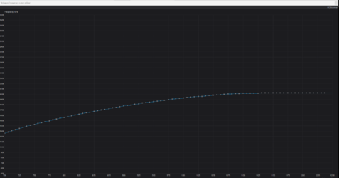 Afterburner Volt-Freq Curve.png