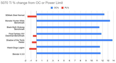 5070to-oc-pl.png