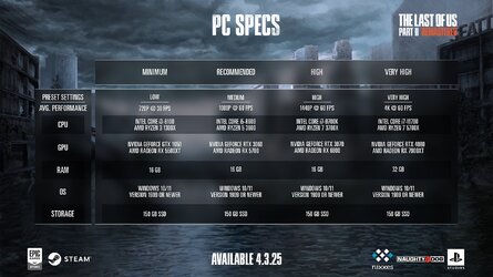 The-Last-of-Us-Part-II-system-requirements.jpg The-Last-of-Us-Part-II-system-requirements.jpg