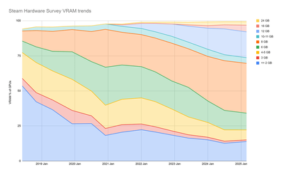 vramovertime.png vramovertime.png