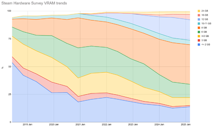 shs-vram.png