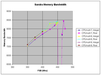 bandwidth_FSB.jpg