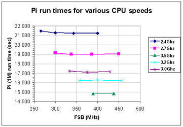 Pi_fcn_CPUspeed.jpg