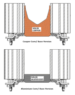 Intel HSF Cooper and Al Cut Out Views 256.PNG Intel HSF Cooper and Al Cut Out Views 256.PNG