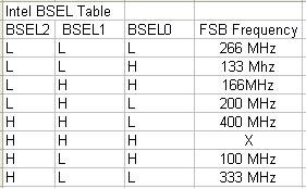 Intel BSEL Table LGA775.JPG