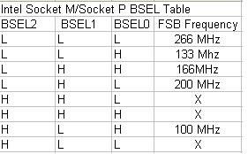 Intel BSEL Table Socket M-P.JPG