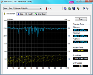 HDTune_Benchmark_Intel___Raid_0_Volume.png