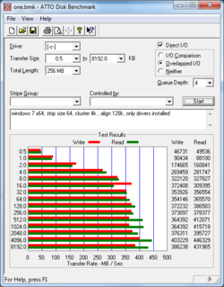 WBC enabled atto disk benchmark.PNG